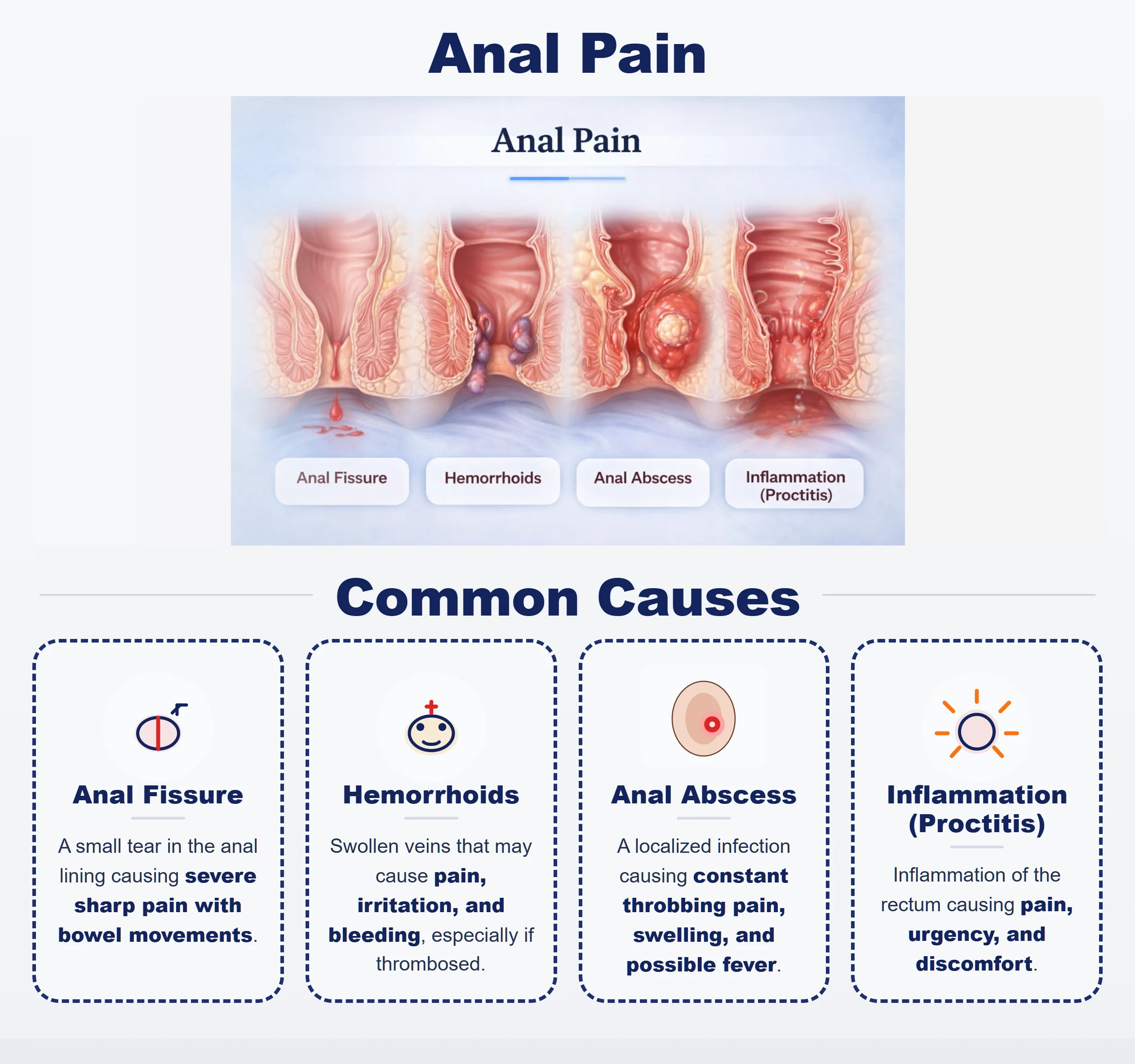 Anal Pain | Causes, Symptoms & When to See a Doctor in Phoenix, AZ
